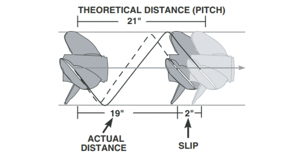 Tohatsu Propeller Chart